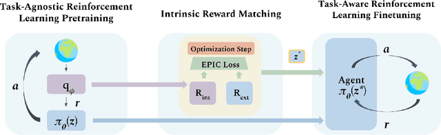 Figure 1 for Skill-Based Reinforcement Learning with Intrinsic Reward Matching
