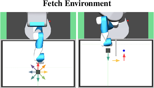 Figure 3 for Skill-Based Reinforcement Learning with Intrinsic Reward Matching