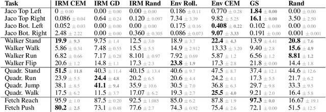 Figure 2 for Skill-Based Reinforcement Learning with Intrinsic Reward Matching