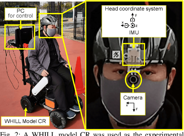 Figure 2 for Motion Sickness Modeling with Visual Vertical Estimation and Its Application to Autonomous Personal Mobility Vehicles