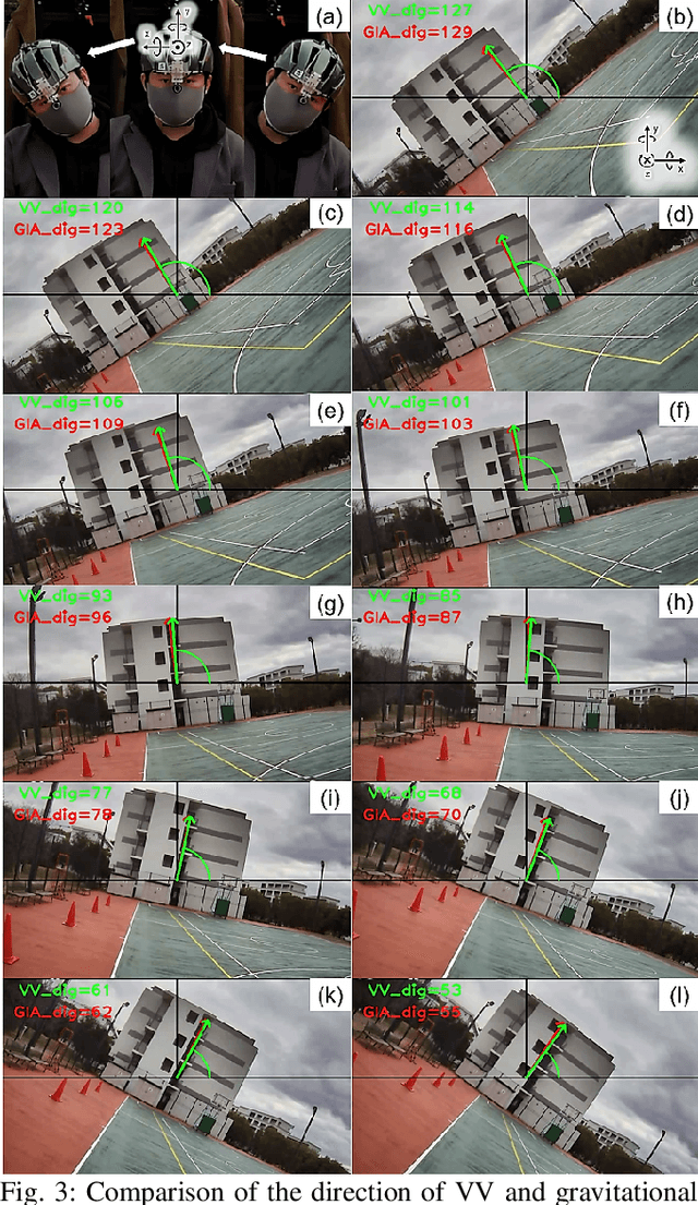 Figure 3 for Motion Sickness Modeling with Visual Vertical Estimation and Its Application to Autonomous Personal Mobility Vehicles