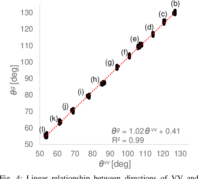 Figure 4 for Motion Sickness Modeling with Visual Vertical Estimation and Its Application to Autonomous Personal Mobility Vehicles
