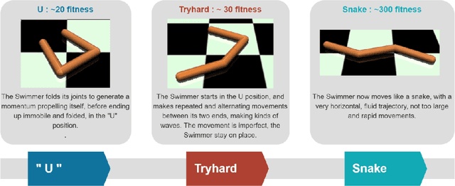 Figure 1 for Making Reinforcement Learning Work on Swimmer