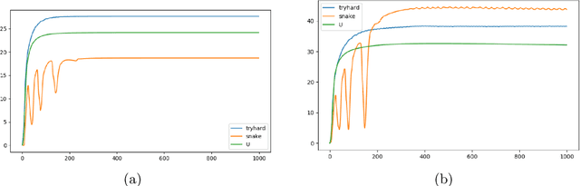 Figure 3 for Making Reinforcement Learning Work on Swimmer