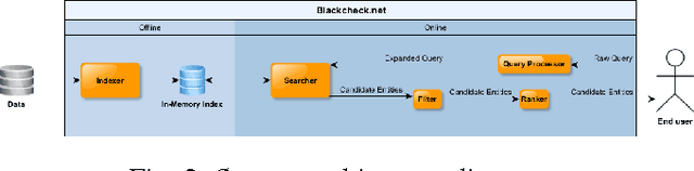 Figure 2 for Scalable, Trie-based Approximate Entity Extraction for Real-Time Financial Transaction Screening