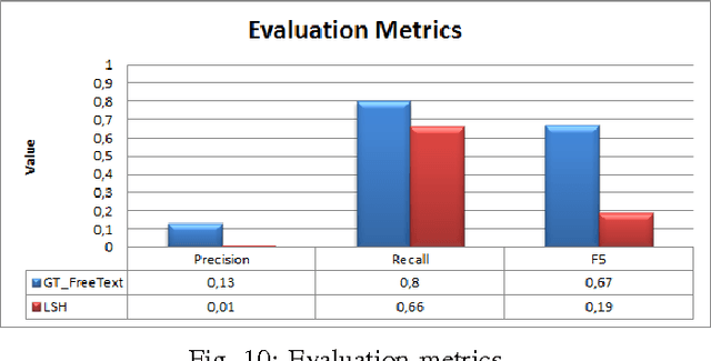 Figure 1 for Scalable, Trie-based Approximate Entity Extraction for Real-Time Financial Transaction Screening