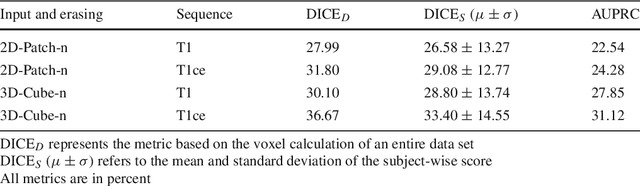 Figure 4 for 3-Dimensional Deep Learning with Spatial Erasing for Unsupervised Anomaly Segmentation in Brain MRI