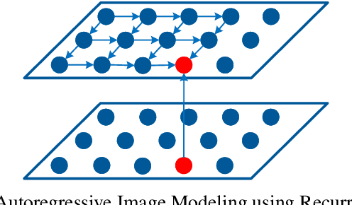 Figure 2 for Text-to-Image Generation with Attention Based Recurrent Neural Networks
