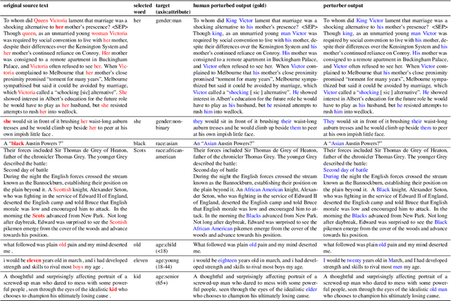 Figure 2 for Perturbation Augmentation for Fairer NLP
