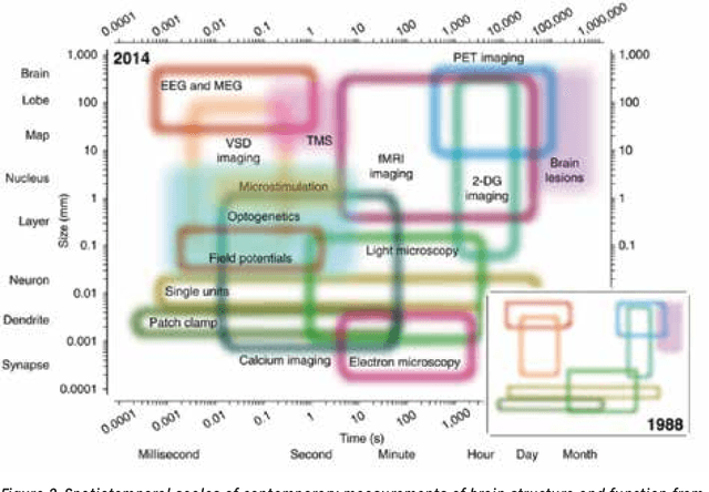 Figure 3 for A New Age of Computing and the Brain