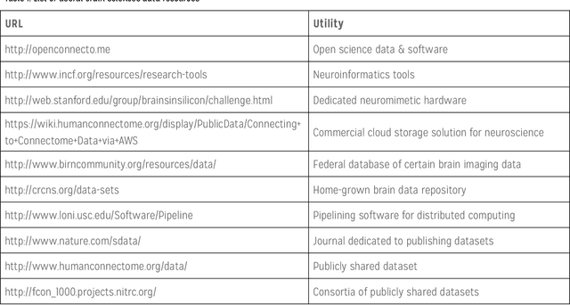 Figure 2 for A New Age of Computing and the Brain