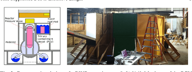 Figure 2 for Nuclear Environments Inspection with Micro Aerial Vehicles: Algorithms and Experiments
