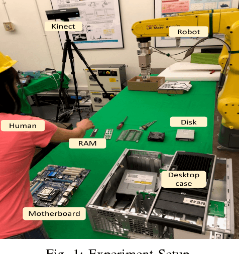 Figure 1 for Human Motion Prediction using Adaptable Neural Networks