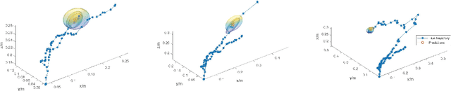 Figure 3 for Human Motion Prediction using Adaptable Neural Networks