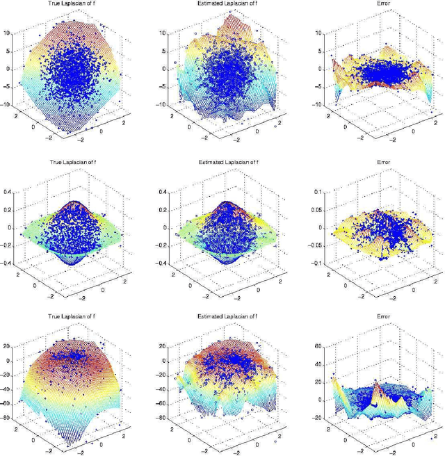 Figure 3 for Graph Laplacians and their convergence on random neighborhood graphs
