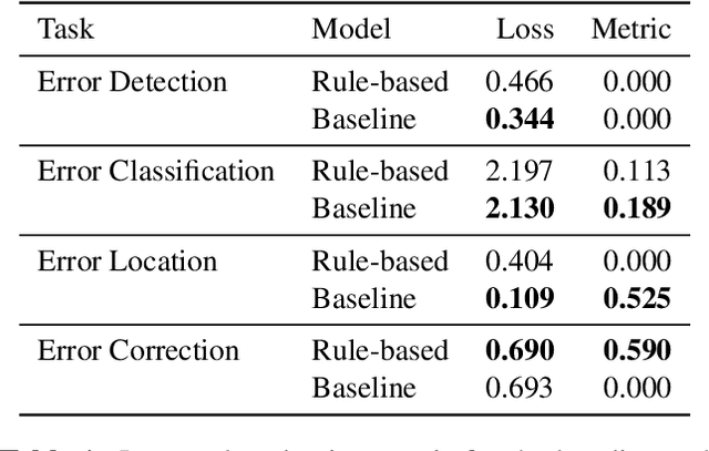 Figure 2 for The MIDI Degradation Toolkit: Symbolic Music Augmentation and Correction