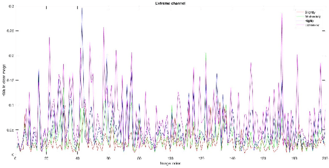 Figure 3 for Model-Based Single Image Deep Dehazing
