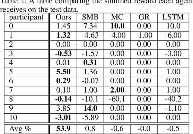 Figure 4 for Co-Creative Level Design via Machine Learning