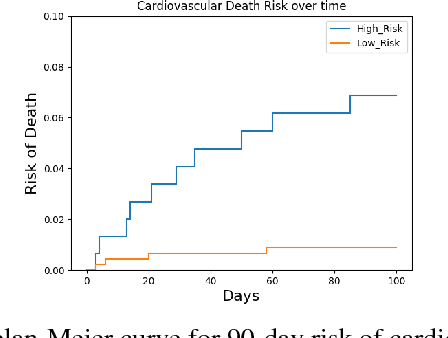 Figure 1 for Multiple Instance Learning for ECG Risk Stratification