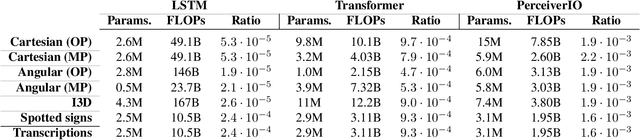 Figure 4 for Topic Detection in Continuous Sign Language Videos