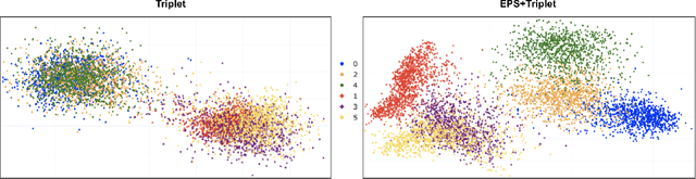 Figure 3 for Reducing Class Collapse in Metric Learning with Easy Positive Sampling