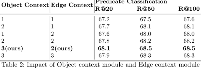 Figure 4 for Relation Transformer Network