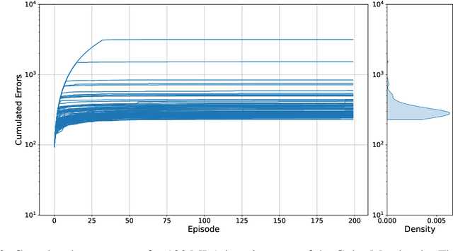 Figure 3 for The Game of Hidden Rules: A New Kind of Benchmark Challenge for Machine Learning