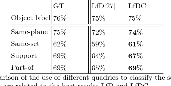 Figure 2 for Visual Graphs from Motion (VGfM): Scene understanding with object geometry reasoning