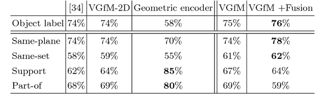 Figure 4 for Visual Graphs from Motion (VGfM): Scene understanding with object geometry reasoning