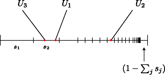 Figure 2 for Bayesian Models of Graphs, Arrays and Other Exchangeable Random Structures