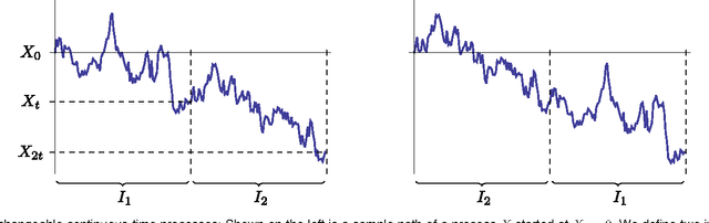 Figure 3 for Bayesian Models of Graphs, Arrays and Other Exchangeable Random Structures