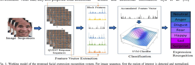 Figure 1 for QUEST: Quadriletral Senary bit Pattern for Facial Expression Recognition