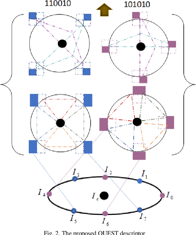 Figure 2 for QUEST: Quadriletral Senary bit Pattern for Facial Expression Recognition