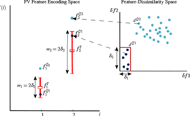 Figure 4 for Offline Signature-Based Fuzzy Vault (OSFV: Review and New Results