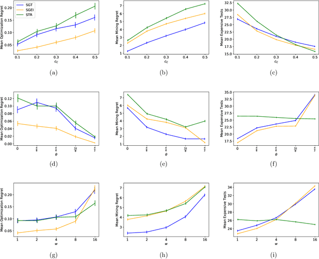 Figure 3 for Bayesian Screening: Multi-test Bayesian Optimization Applied to in silico Material Screening