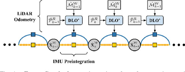 Figure 4 for Direct LiDAR-Inertial Odometry