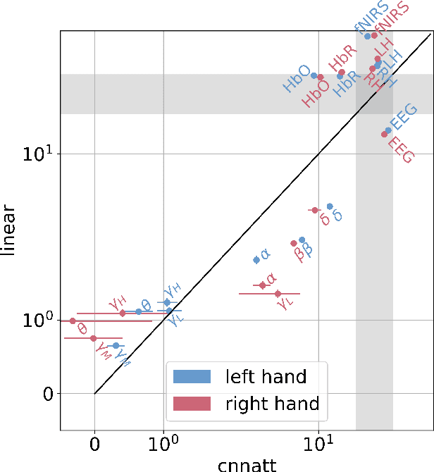 Figure 4 for CNNATT: Deep EEG & fNIRS Real-Time Decoding of bimanual forces