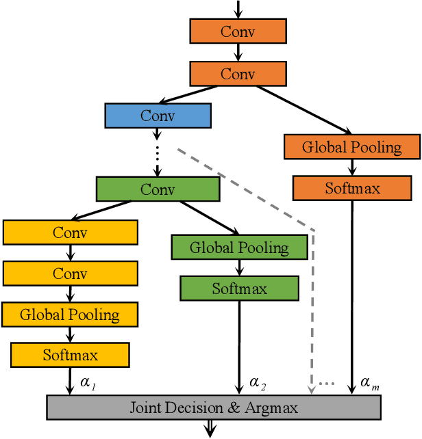 Figure 1 for Towards More Efficient and Effective Inference: The Joint Decision of Multi-Participants