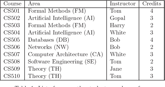 Figure 1 for Representing and Reasoning with Qualitative Preferences for Compositional Systems