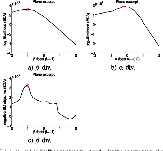 Figure 3 for Learning the Information Divergence
