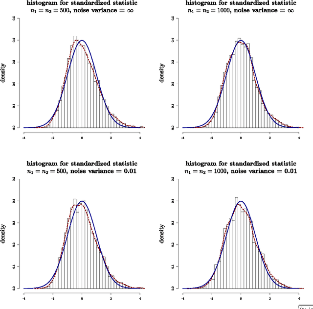 Figure 4 for Unknown sparsity in compressed sensing: Denoising and inference