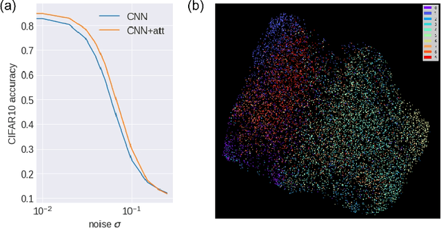 Figure 3 for GAttANet: Global attention agreement for convolutional neural networks