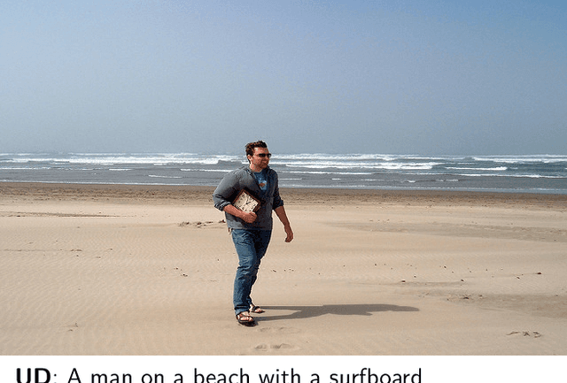 Figure 1 for Let there be a clock on the beach: Reducing Object Hallucination in Image Captioning