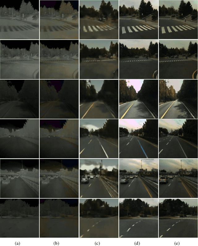 Figure 4 for Thermal Infrared Colorization via Conditional Generative Adversarial Network