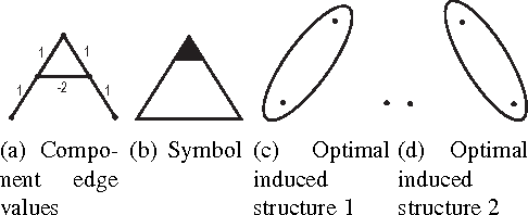 Figure 1 for Graph Coalition Structure Generation