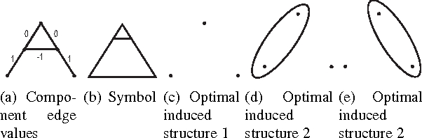 Figure 2 for Graph Coalition Structure Generation