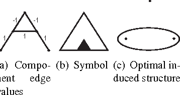 Figure 3 for Graph Coalition Structure Generation