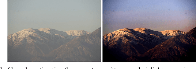 Figure 1 for Reconstruction Loss Minimized FCN for Single Image Dehazing