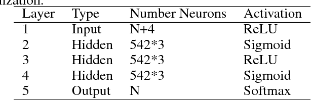 Figure 3 for Multi-modal Geolocation Estimation Using Deep Neural Networks