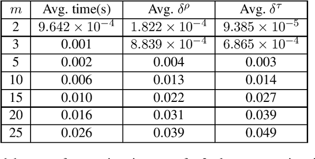 Figure 4 for Safe Equilibrium